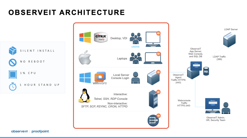 ObserveIT Introduction.001